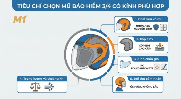 Tiêu chí chọn nón bảo hiểm 3/4 có kính
