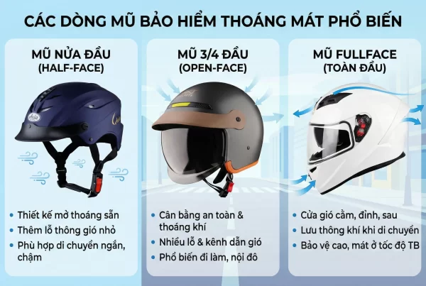 Các dòng mũ bảo hiểm có thông gió phổ biến hiện nay