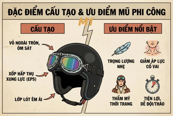 Đặc điểm cấu tạo và ưu điểm nổi bật của mũ phi công