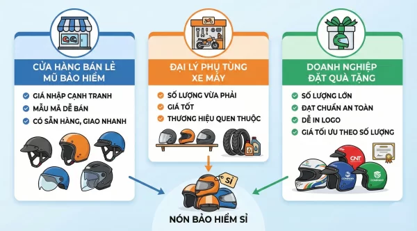Đối tượng mua nón bảo hiểm giá sỉ