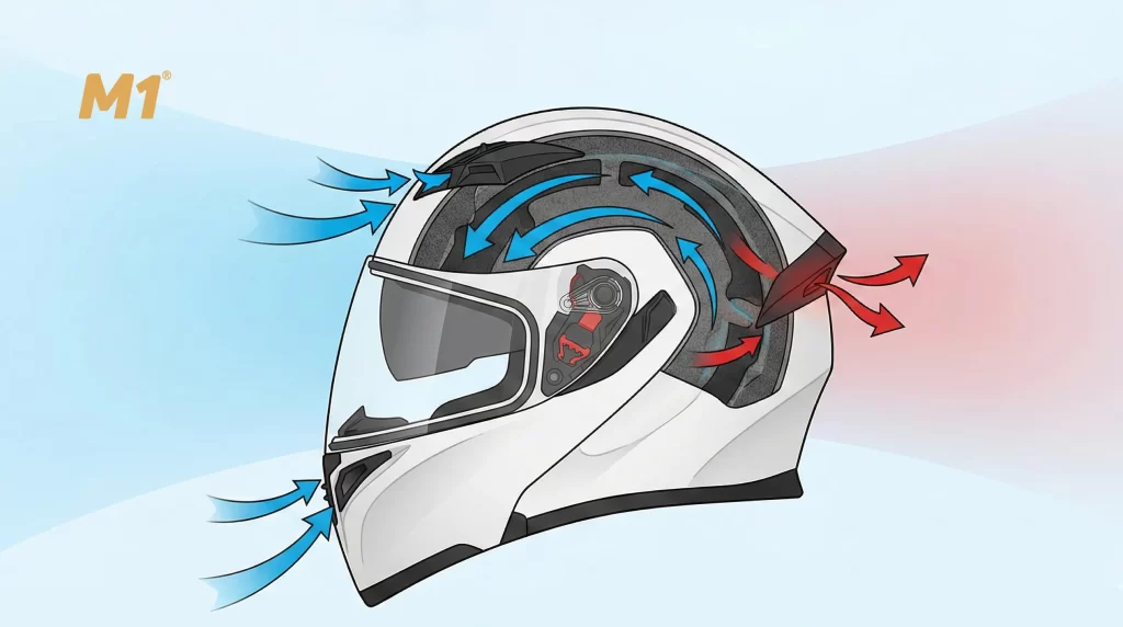 Mũ bảo hiểm có lỗ thông gió