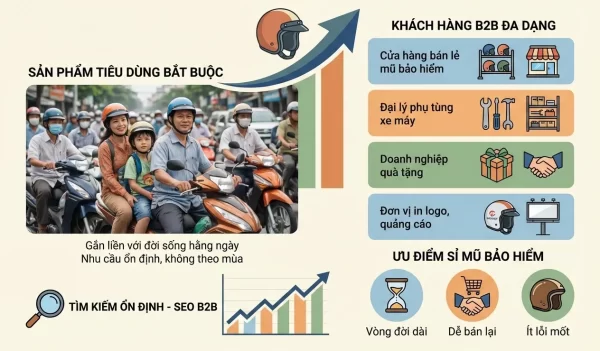 Nhu cầu nón giá sỉ ngày càng tăng