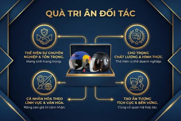 Quà tri ân đối tác