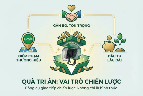 Quà tặng tri ân và vai trò chiến lược