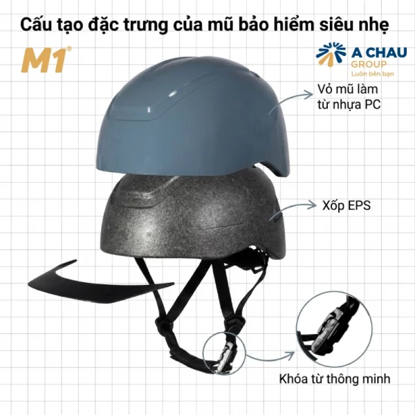 Cấu tạo của mũ bảo hiểm siêu nhẹ