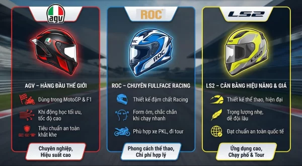 Các thương hiệu mũ bảo hiểm xe đua đáng tin cậy trên thị trường