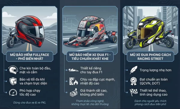 Các dòng mũ bảo hiểm xe đua phổ biến hiện nay