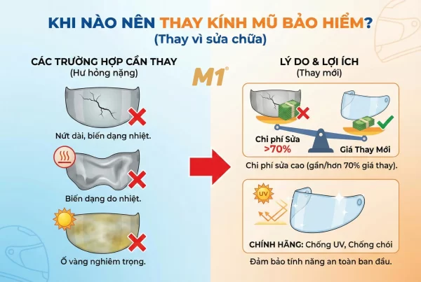 Khi nào nên thay kính mũ bảo hiểm thay vì tiếp tục sửa chữa