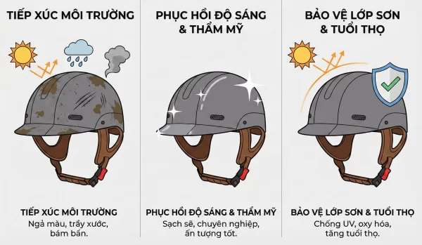 Lợi ích của việc đánh bóng mũ bảo hiểm