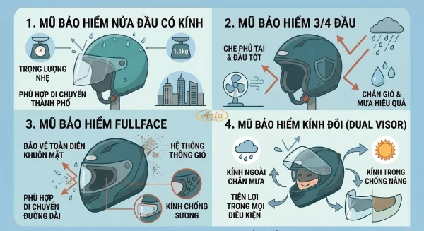 Các loại mũ bảo hiểm đi mưa phổ biến trên thị trường