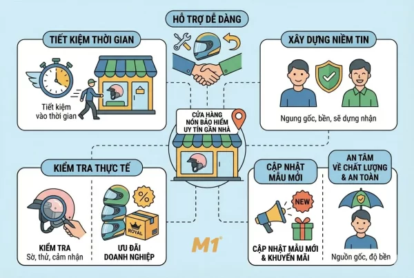 Lợi ích khi mua tại địa chỉ bán nón bảo hiểm uy tín gần khu vực sinh sống