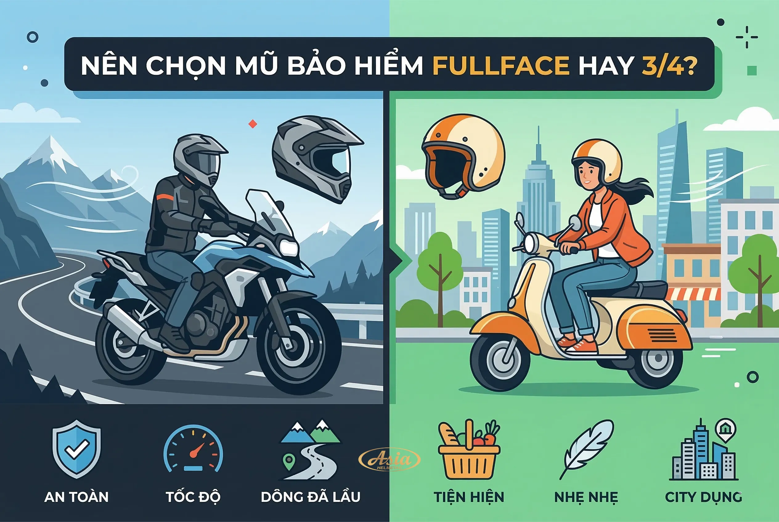 Nên chọn mũ bảo hiểm fullface hay 3/4