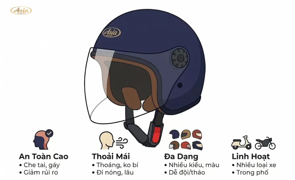 Nhược điểm của mũ bảo hiểm 3/4 đầu