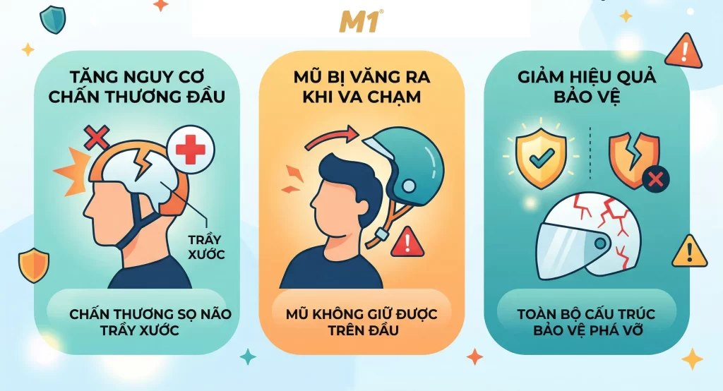 Tác hại khi đội mũ bảo hiểm sai cách