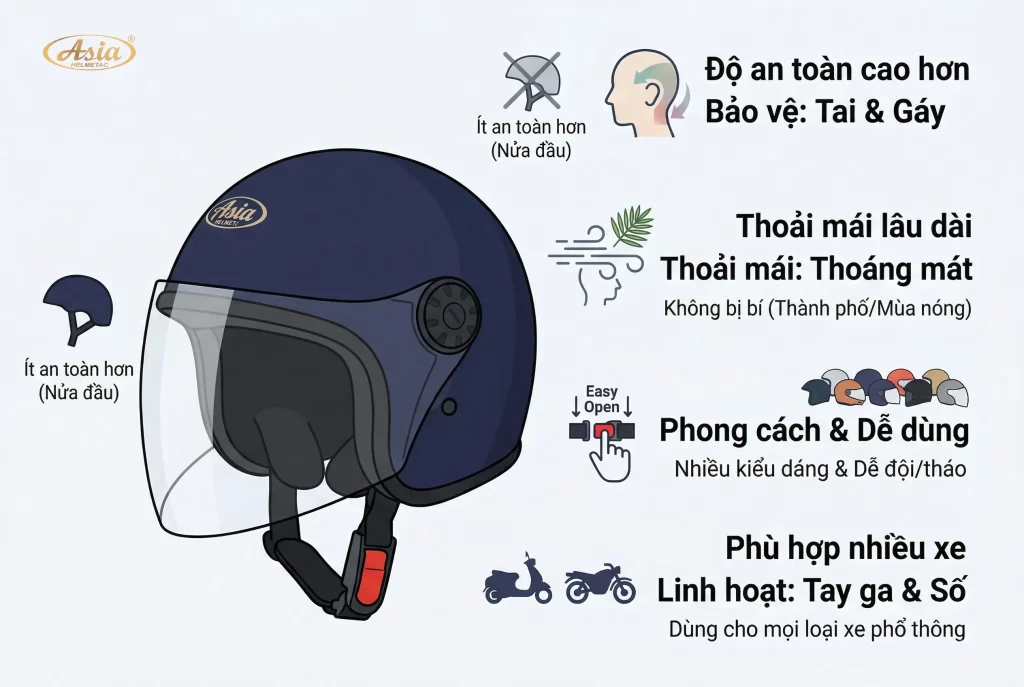 Ưu điểm của mũ bảo hiểm 3/4 đầu
