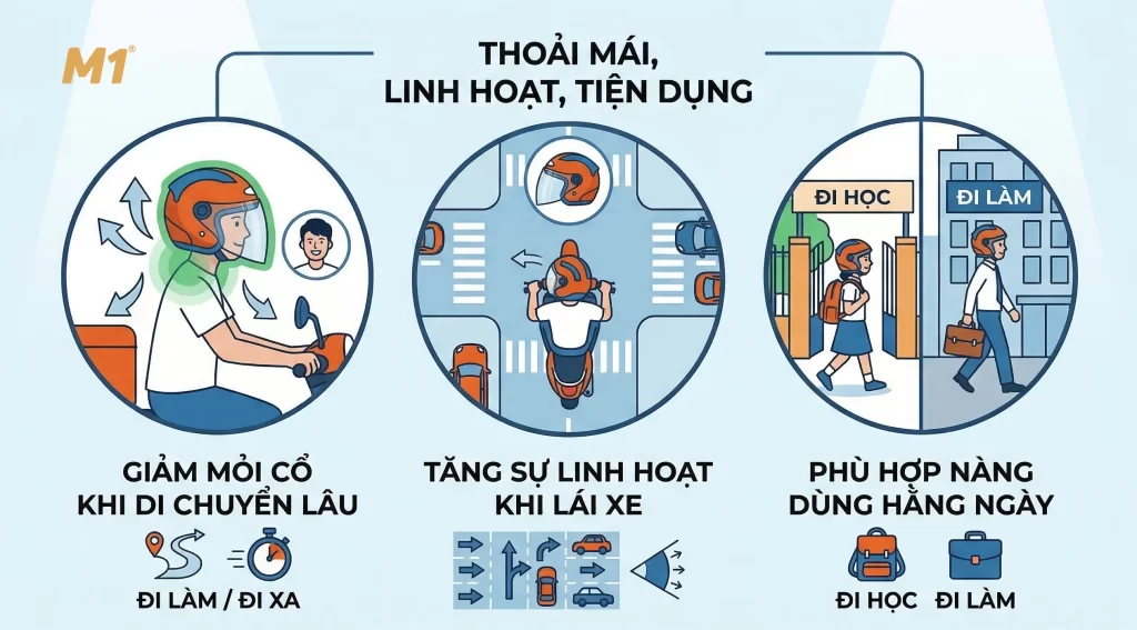 Ưu điểm của mũ bảo hiểm nhẹ dưới 800g trong thực tế