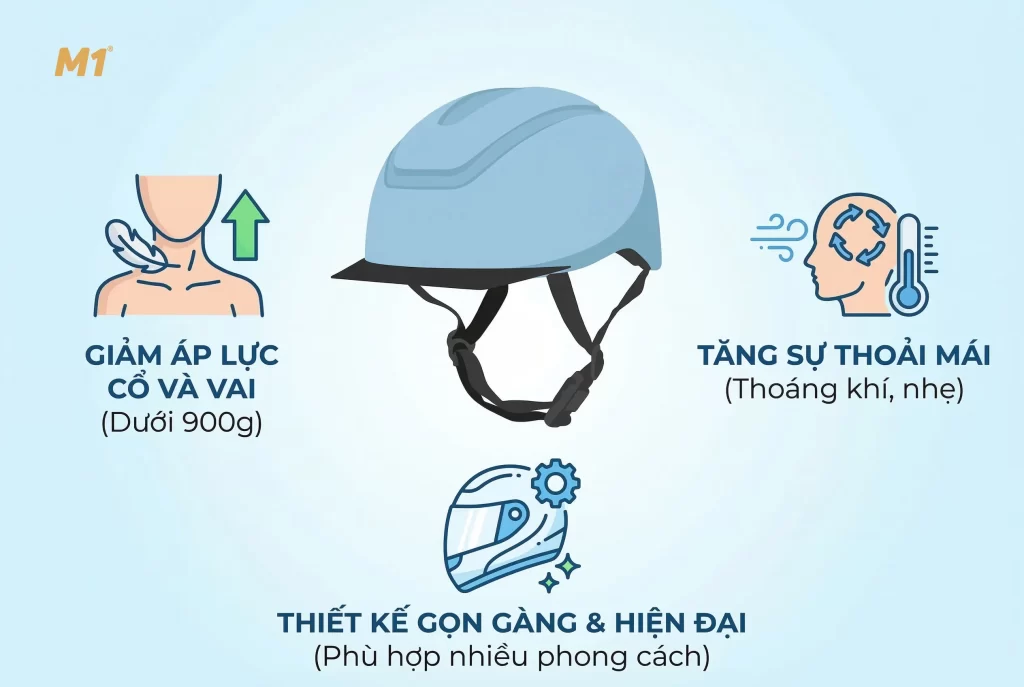 Vì sao mũ bảo hiểm siêu nhẹ mang lại trải nghiệm tốt hơn