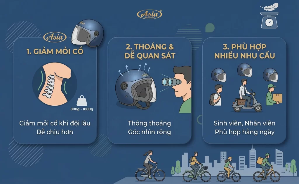 Vì sao nên chọn mũ bảo hiểm 3 4 nhẹ