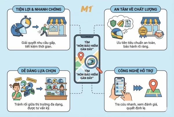 Vì sao nhu cầu tìm nơi bán nón bảo hiểm gần đây ngày càng tăng