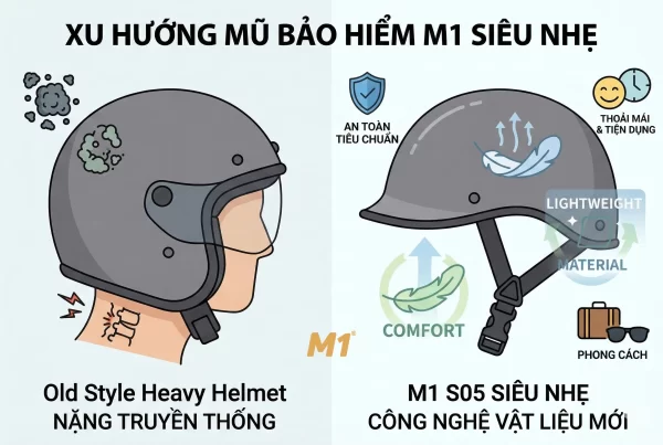 Vì sao xu hướng mũ bảo hiểm siêu nhẹ đang ngày càng phổ biến