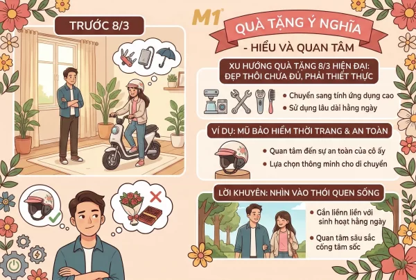 Xu hướng quà tặng 8/3 hiện đại: đẹp thôi chưa đủ, phải thiết thực
