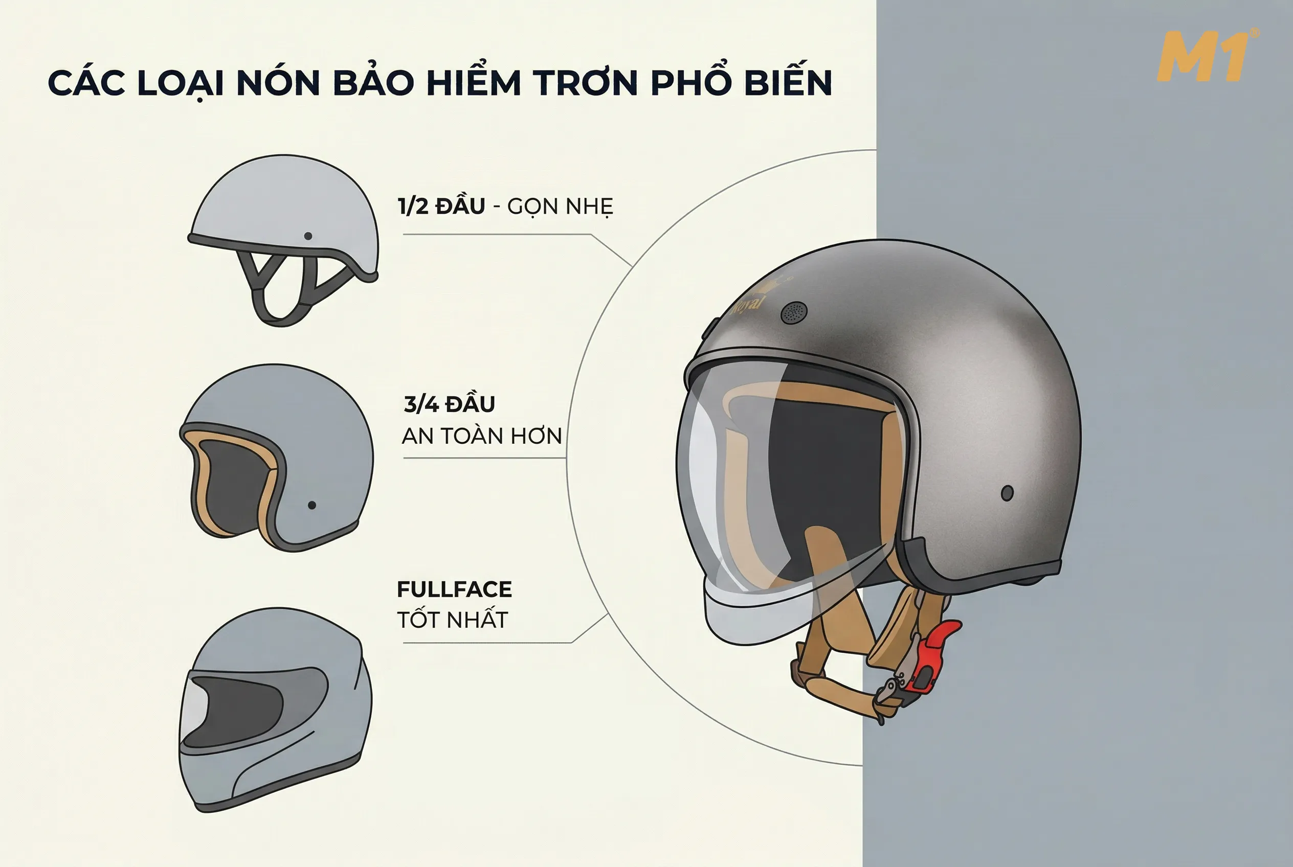 Các loại nón bảo hiểm trơn phổ biến trên thị trường