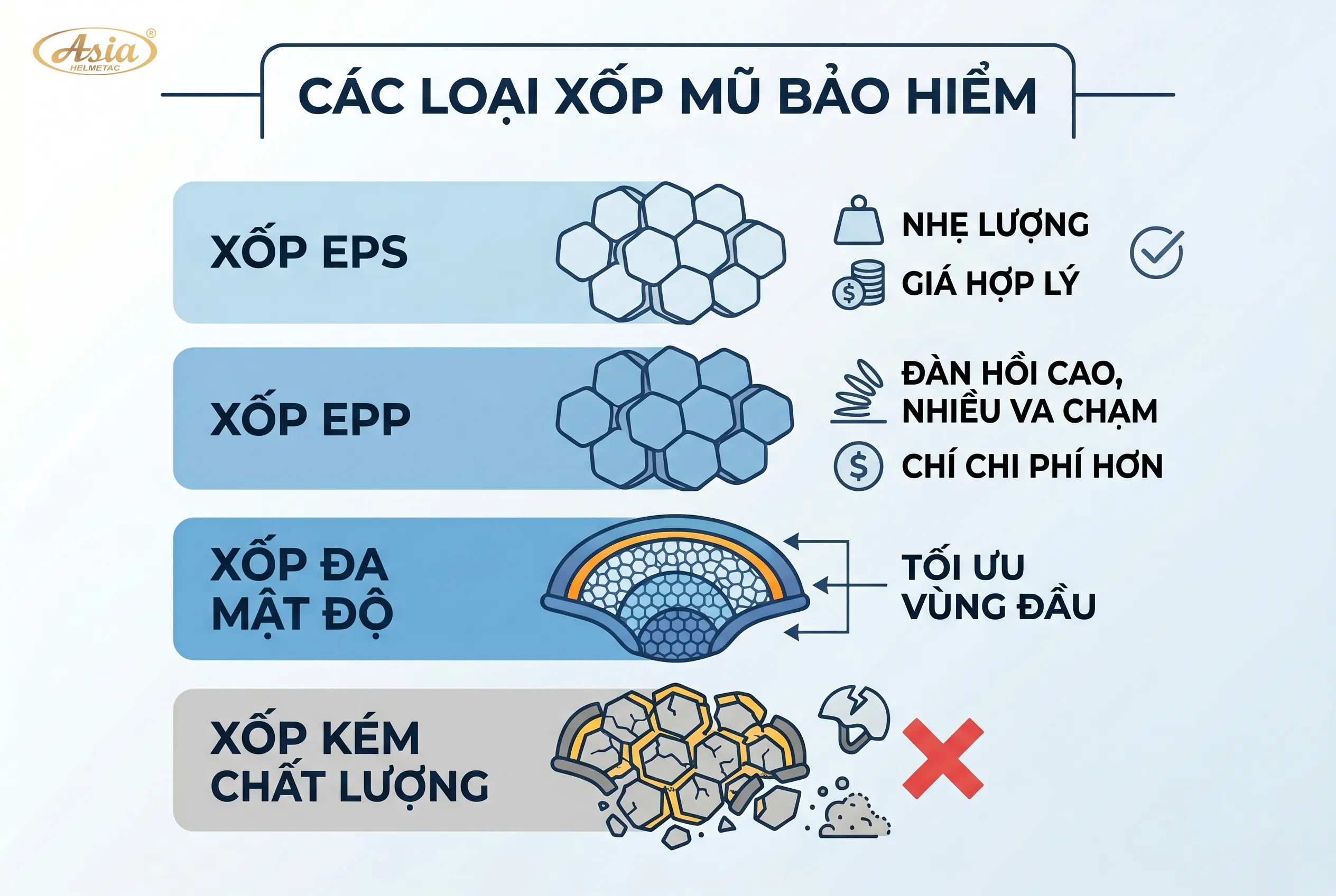 Các loại xốp mũ bảo hiểm phổ biến hiện nay