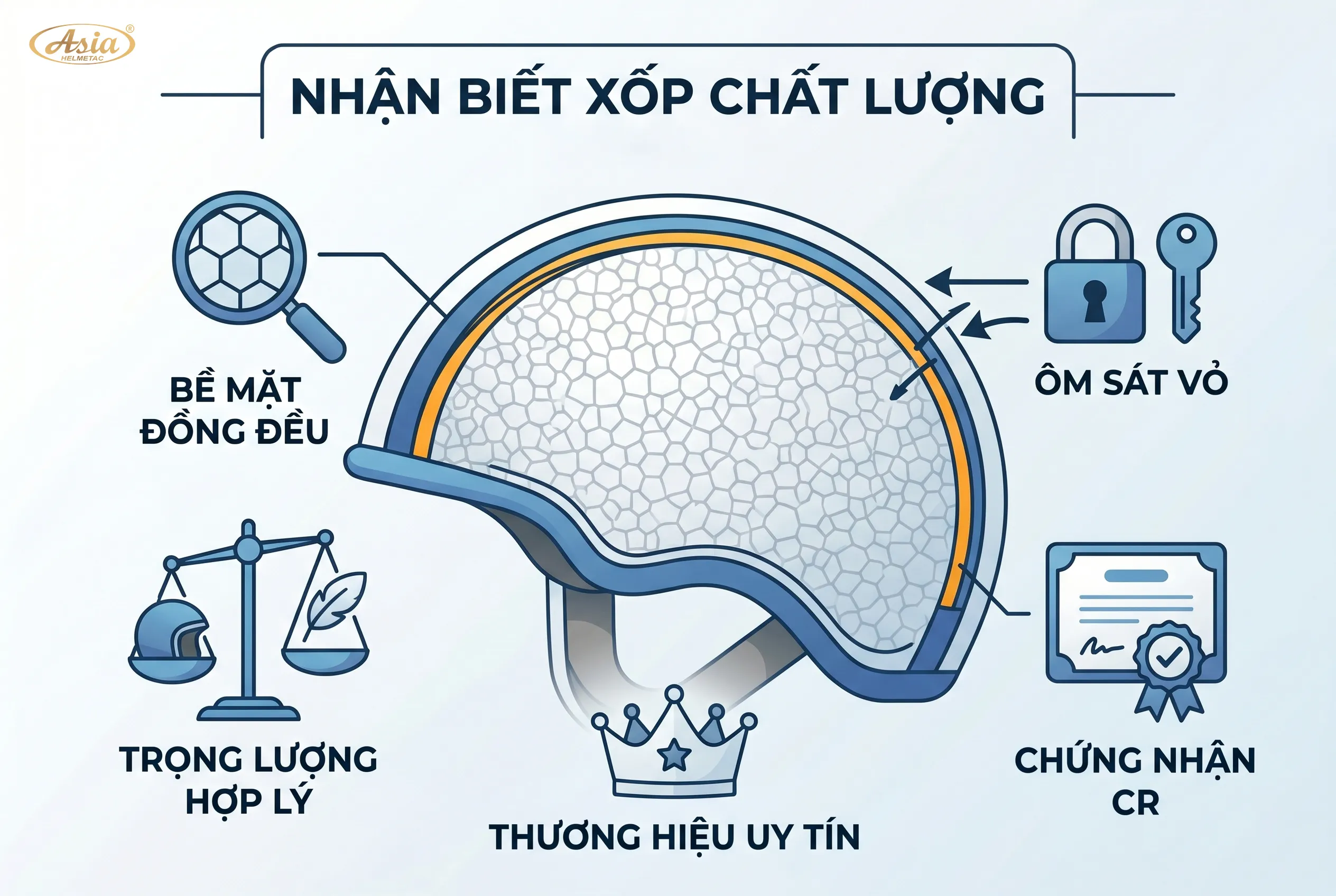Cách nhận biết xốp mũ bảo hiểm chất lượng tốt