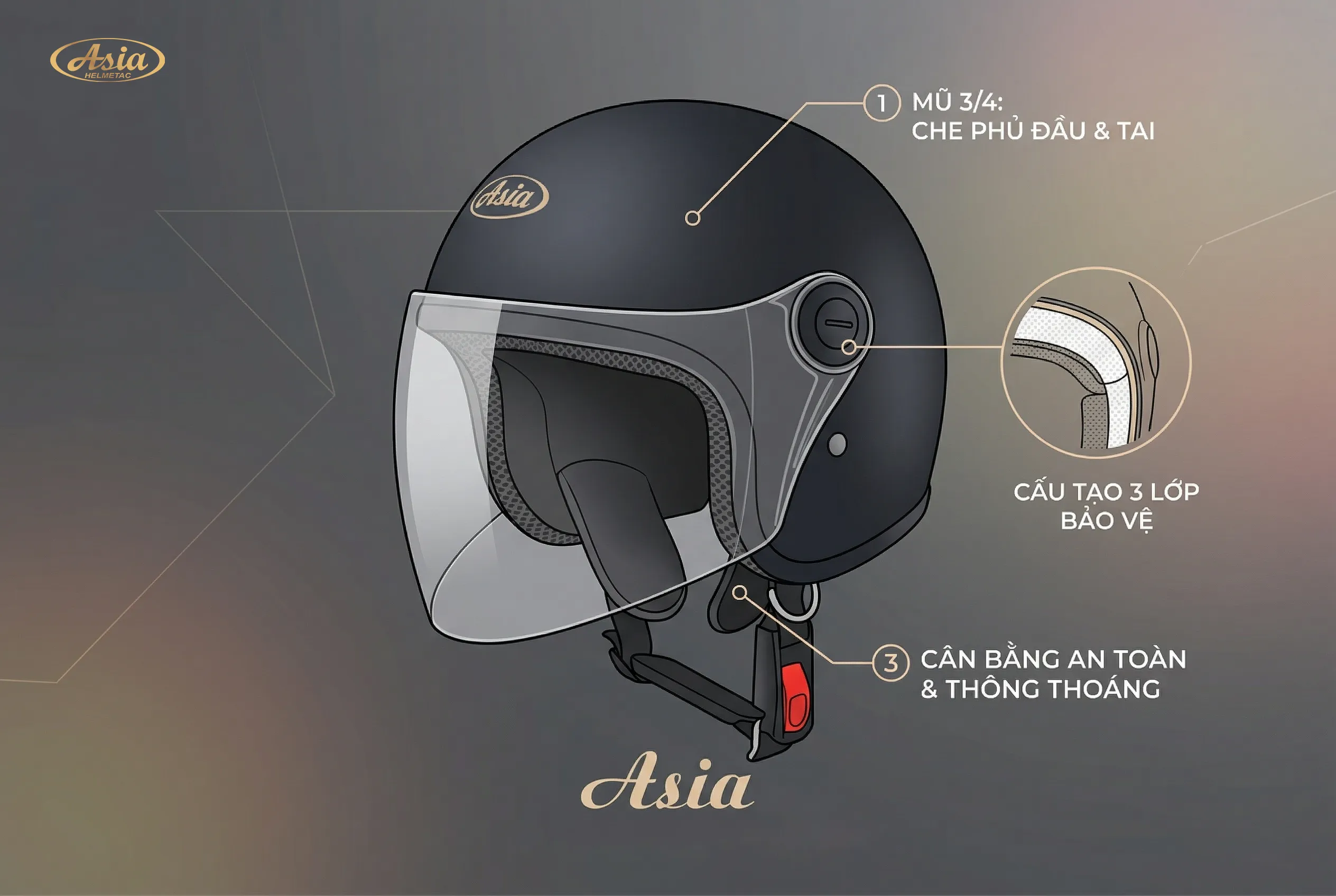 Mũ bảo hiểm 3/4 đầu là gì và cấu tạo bảo vệ