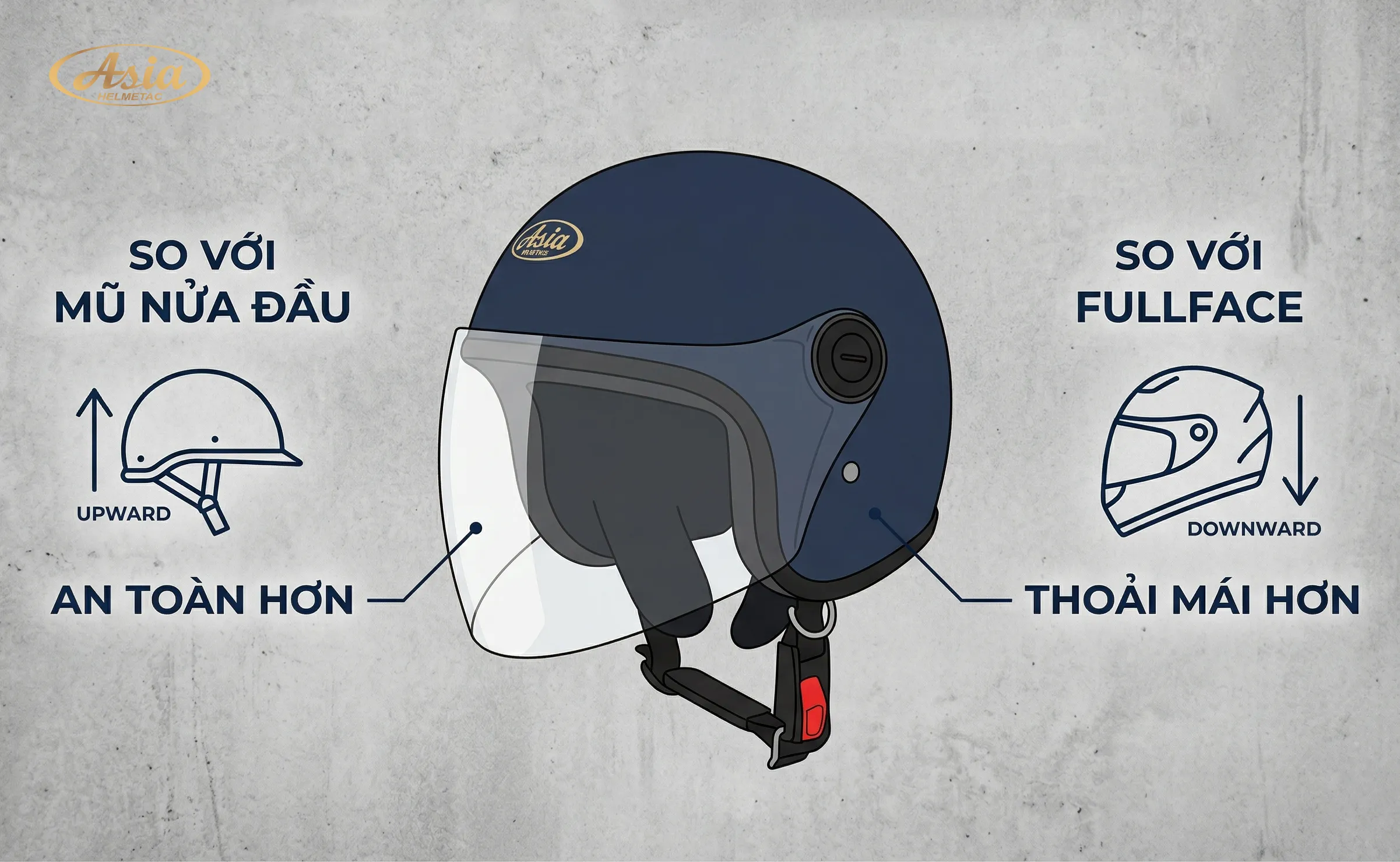 So sánh độ an toàn với các loại mũ khác