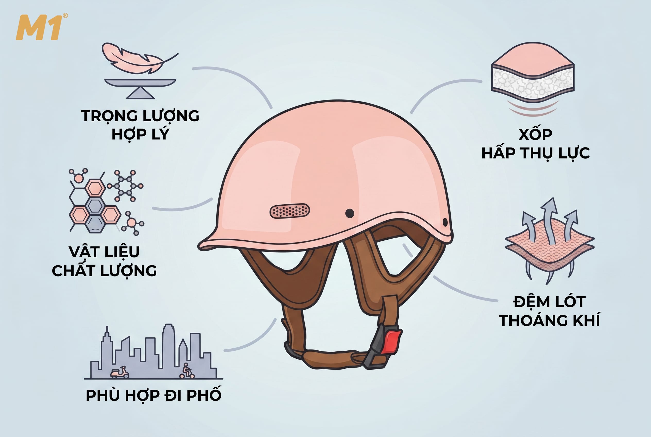 Tiêu chí chọn mũ bảo hiểm nhẹ vừa thoải mái vừa an toàn