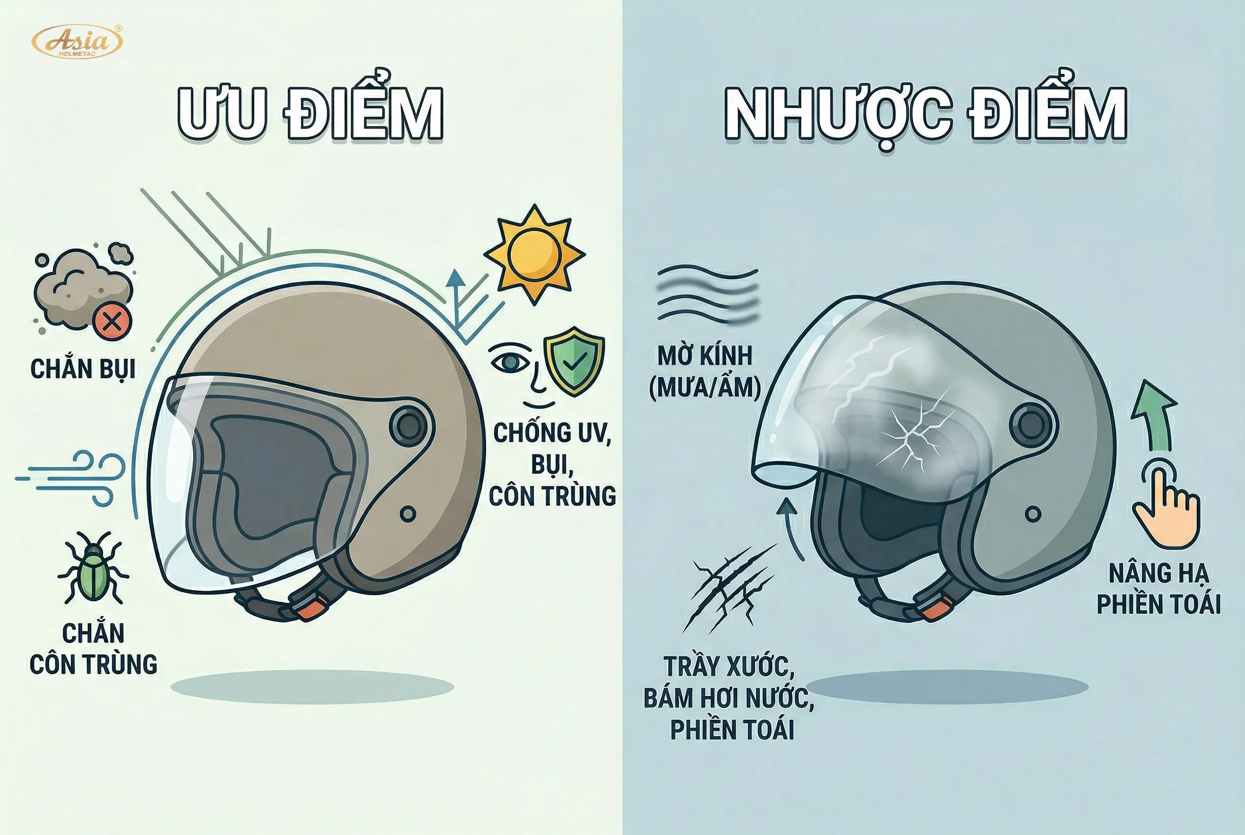 Ưu nhược điểm của mũ 3/4 có kính