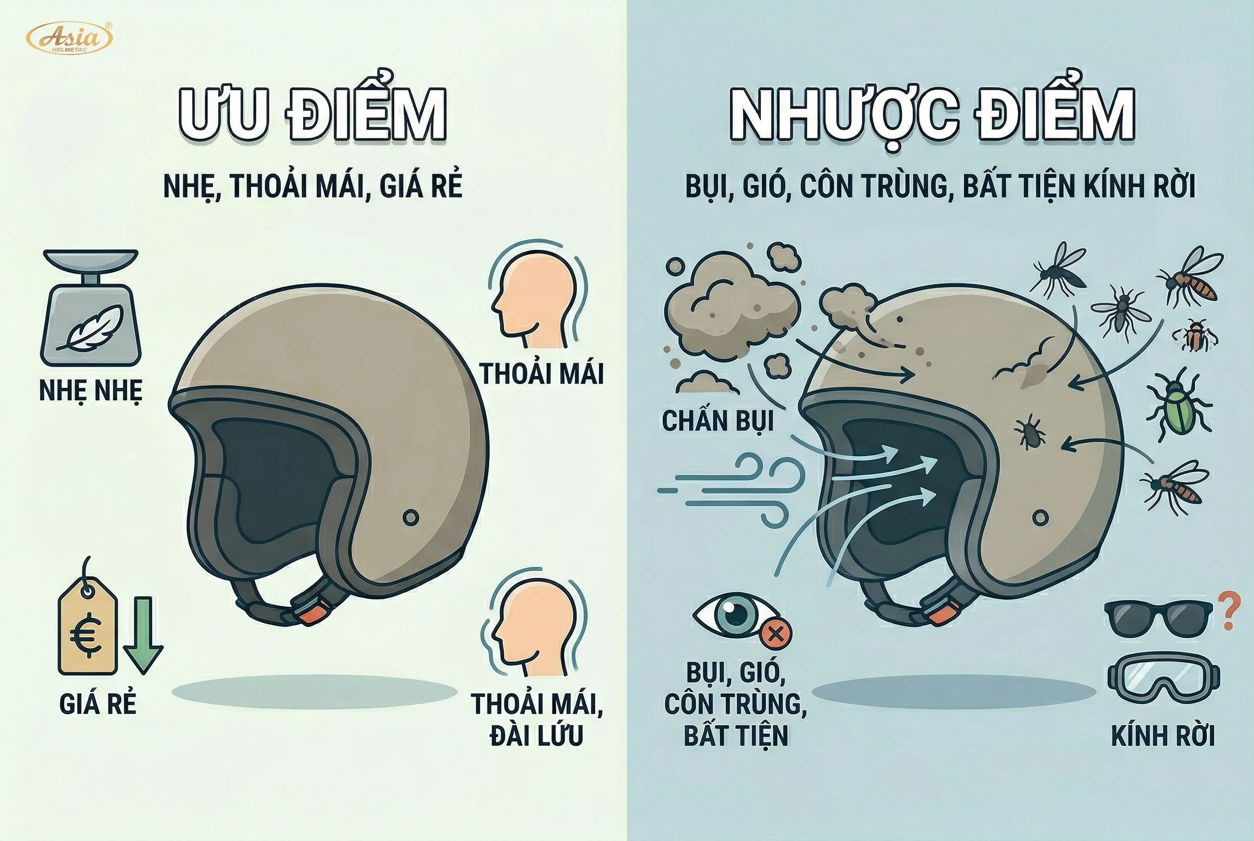 Ưu nhược điểm của mũ 3/4 không kính