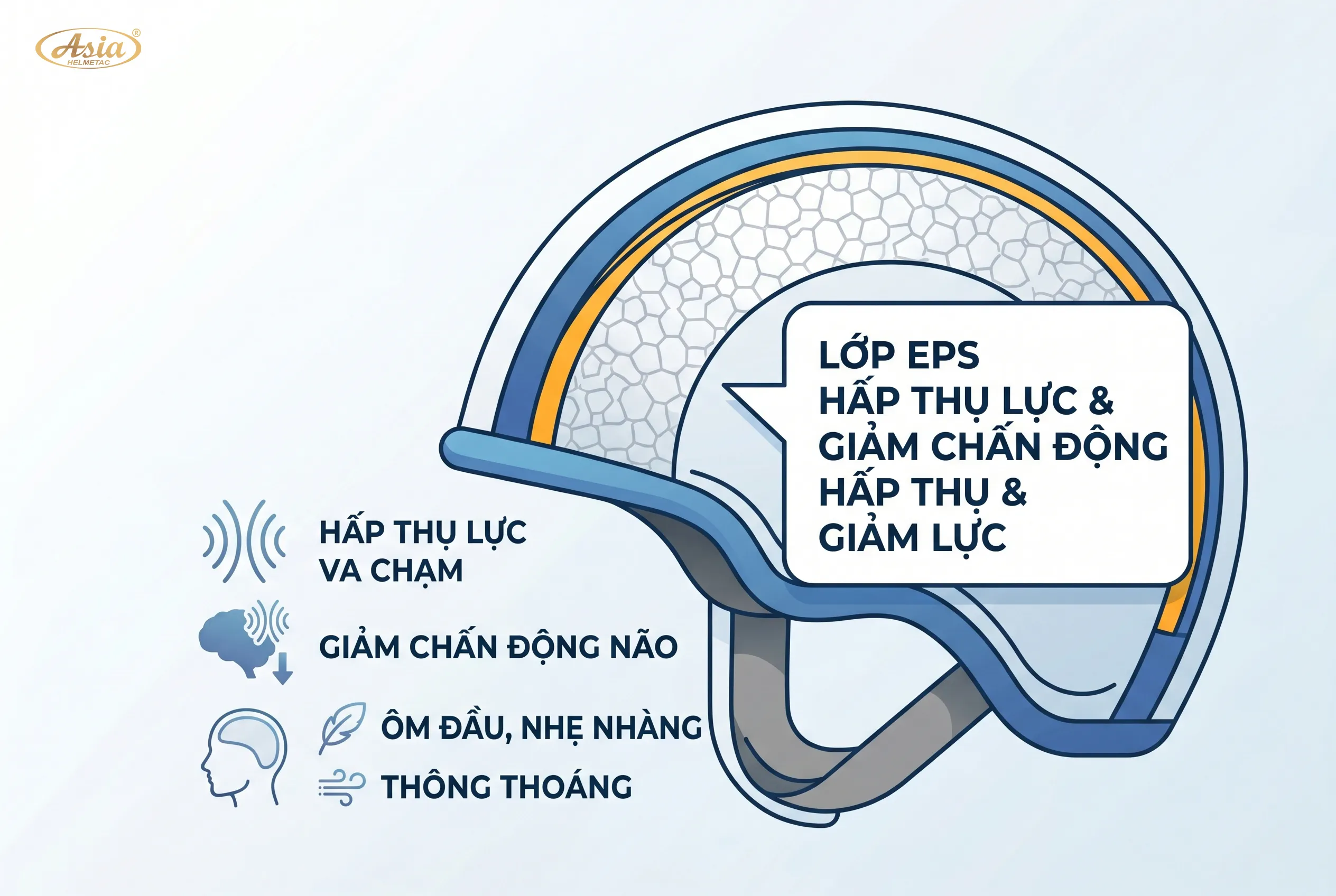Vai trò của xốp mũ bảo hiểm trong an toàn