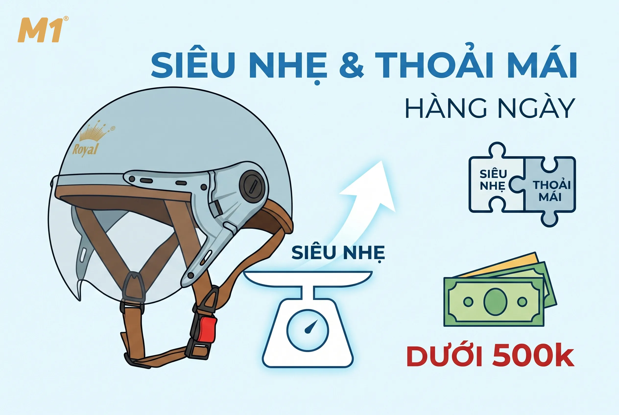 Vì sao mũ bảo hiểm siêu nhẹ dưới 500k được ưa chuộng?