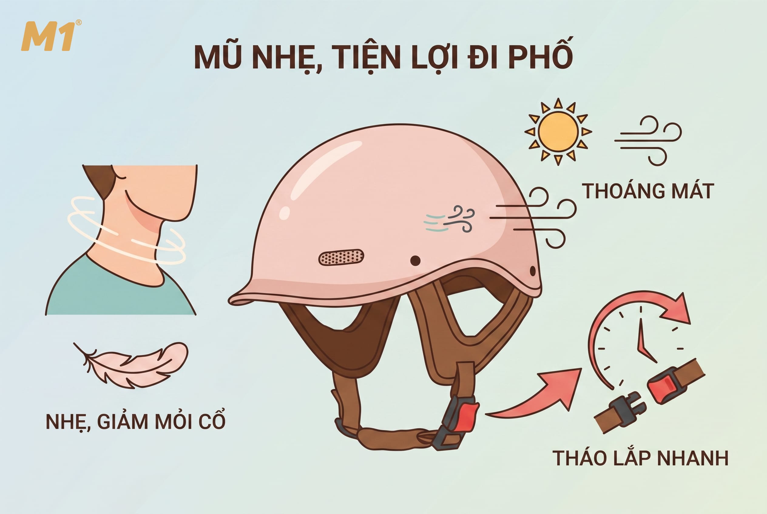 Vì sao nên chọn mũ bảo hiểm nhẹ đi đường ngắn