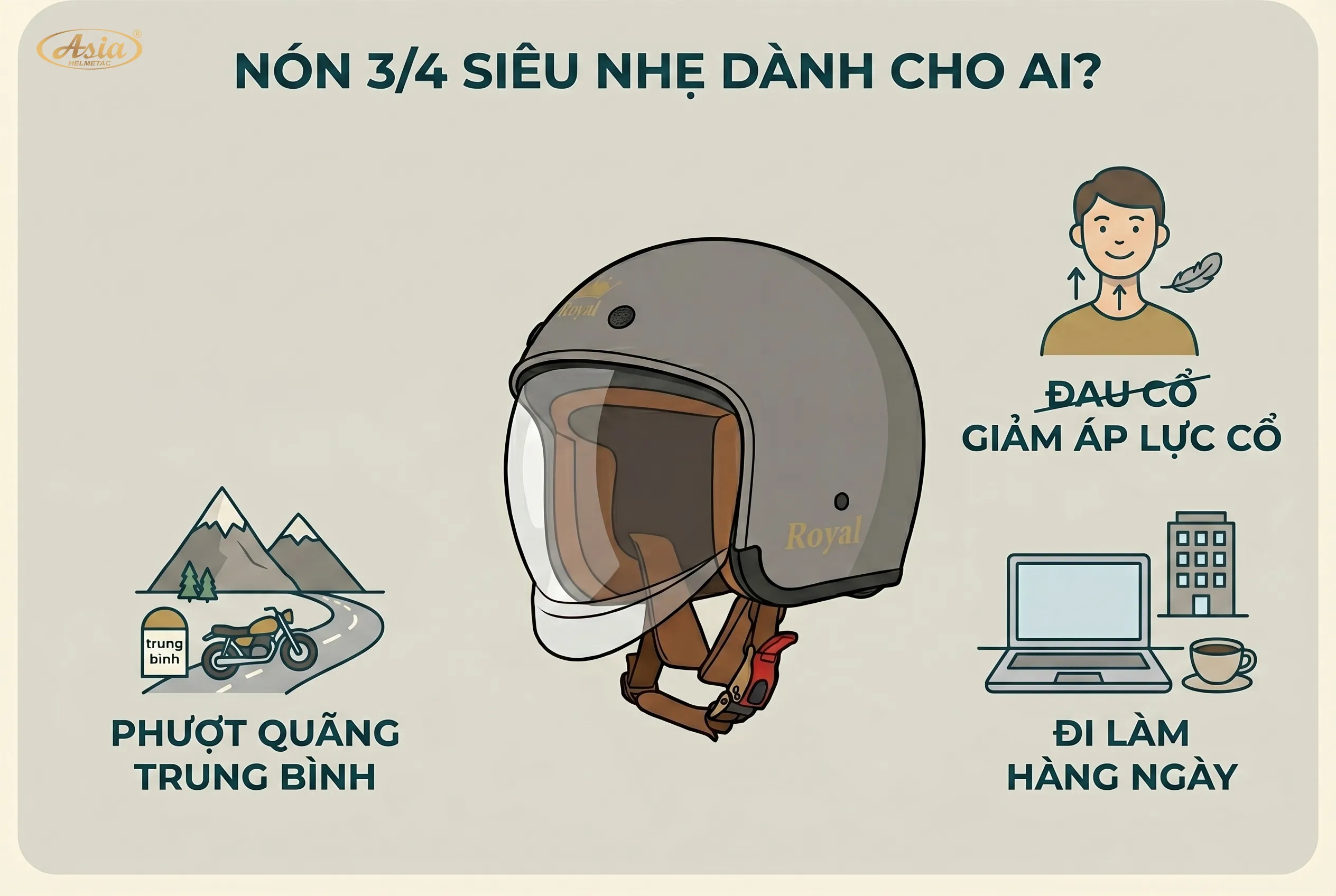 Ai nên sử dụng nón bảo hiểm 3/4 siêu nhẹ