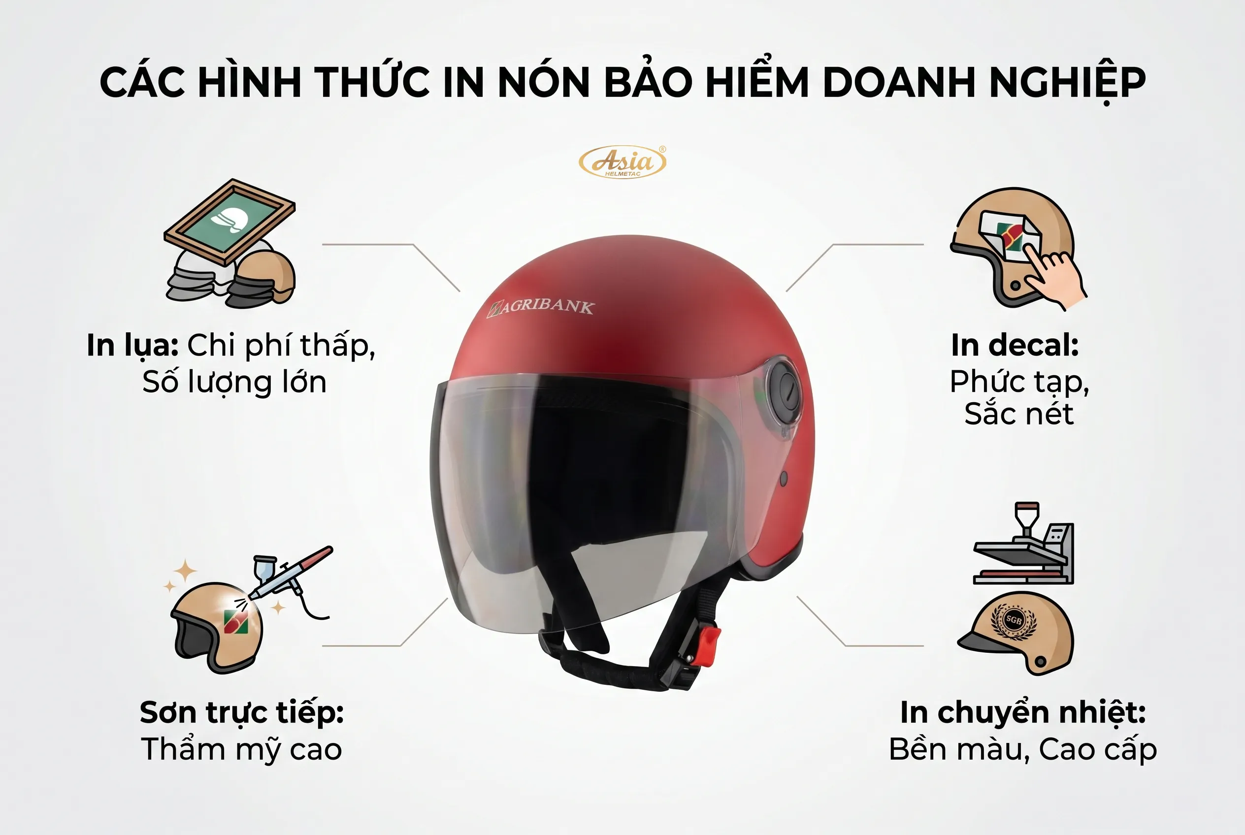 Các hình thức in nón bảo hiểm phổ biến