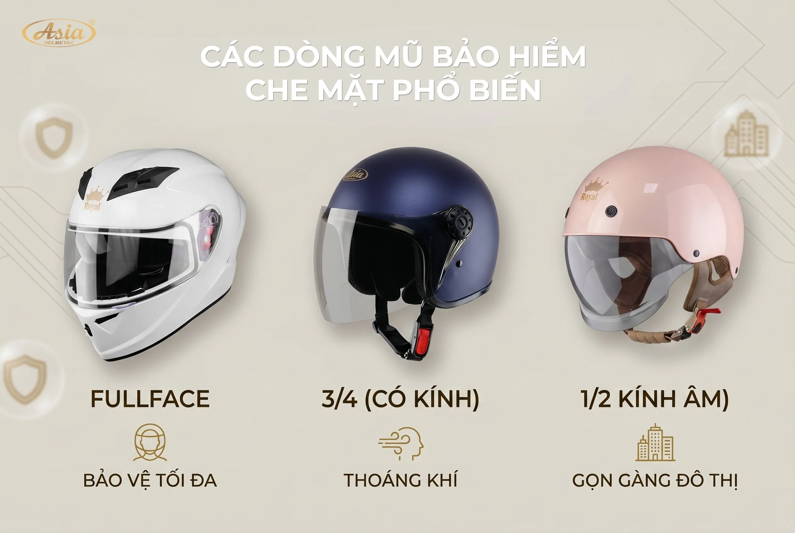 Các loại mũ bảo hiểm che mặt phổ biến hiện nay