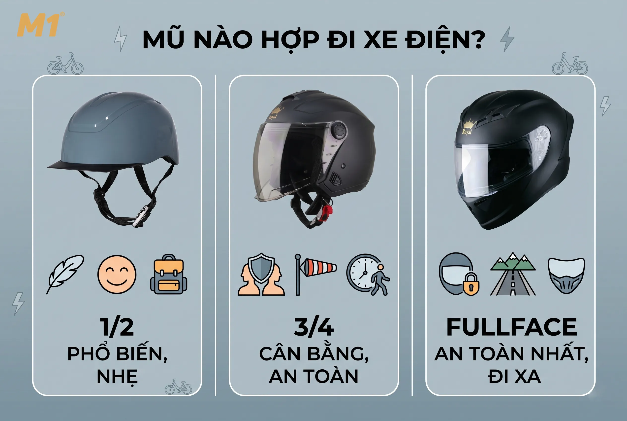Các loại mũ bảo hiểm phù hợp khi đi xe điện