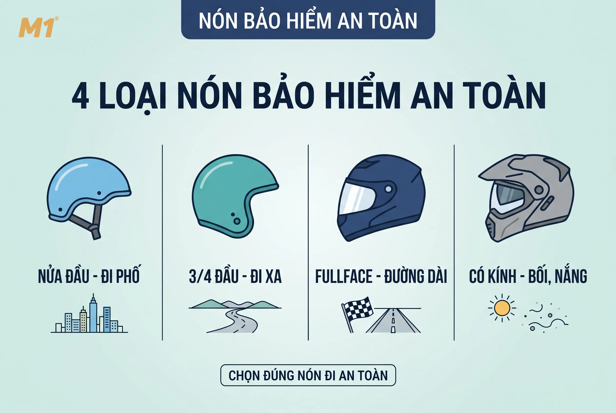 Các loại nón bảo hiểm tốt phổ biến hiện nay