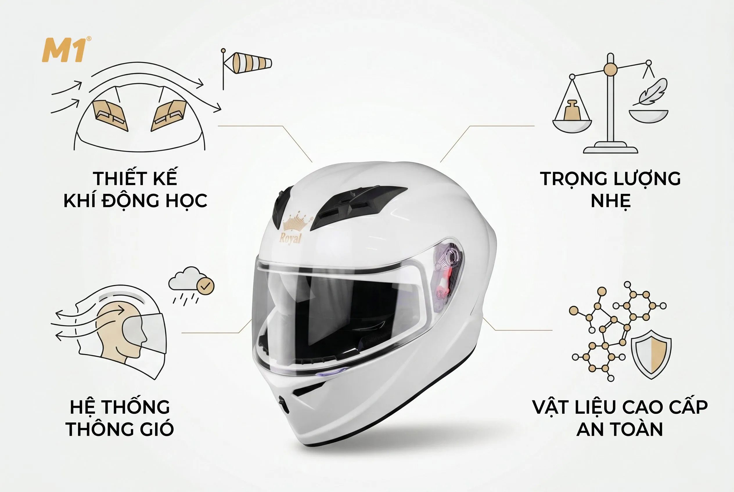 Đặc điểm nổi bật của nón bảo hiểm thể thao
