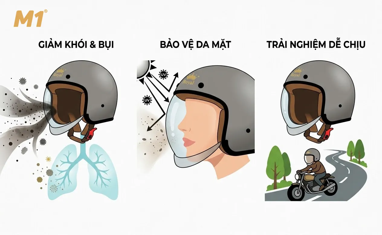 Lợi ích thực tế khi sử dụng