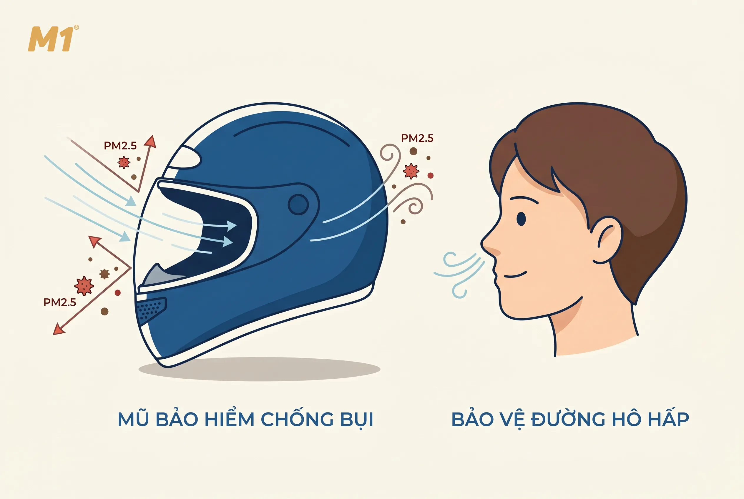 Mũ bảo hiểm chống bụi là gì Vì sao cần thiết