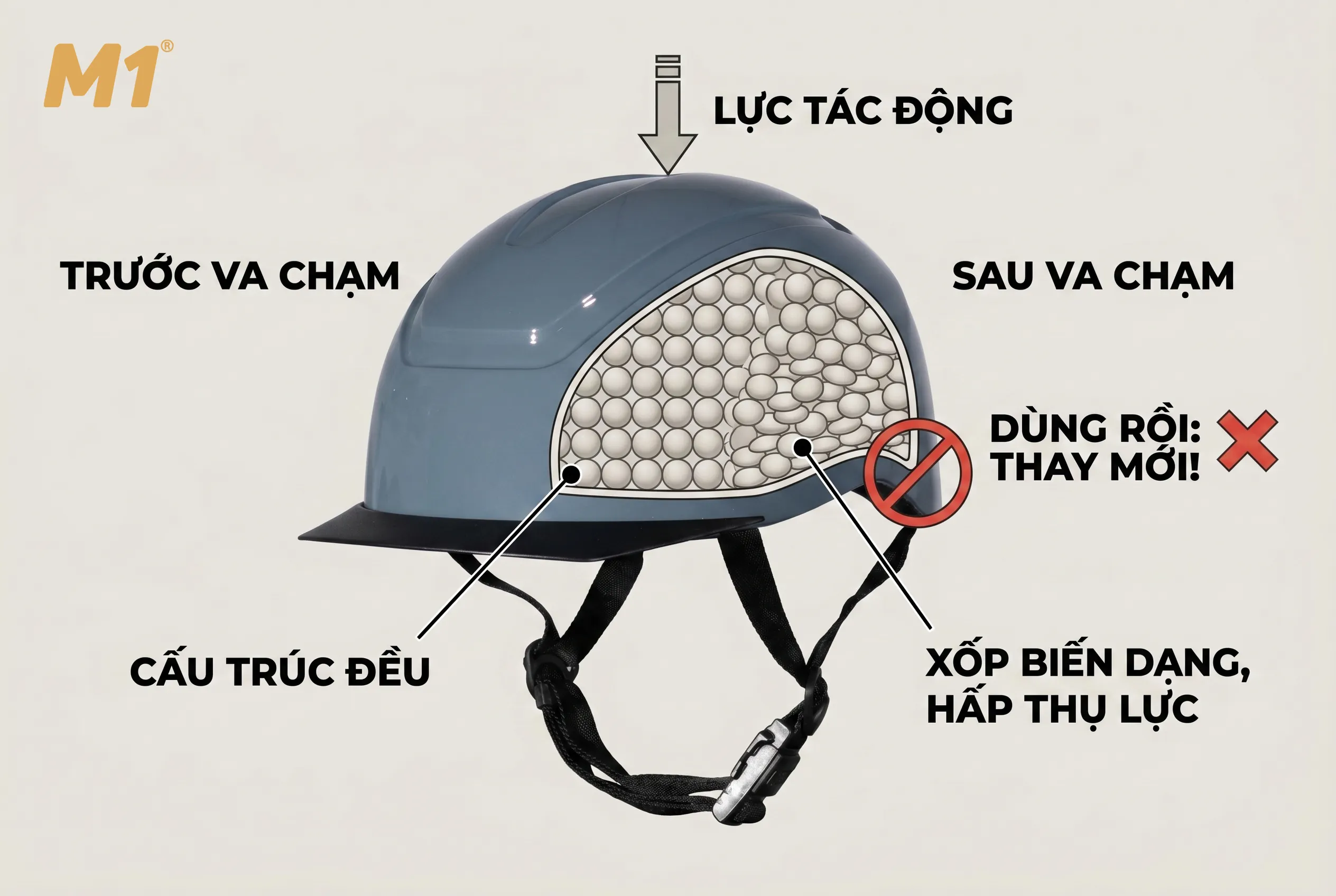 Nguyên lý hoạt động của xốp EPS