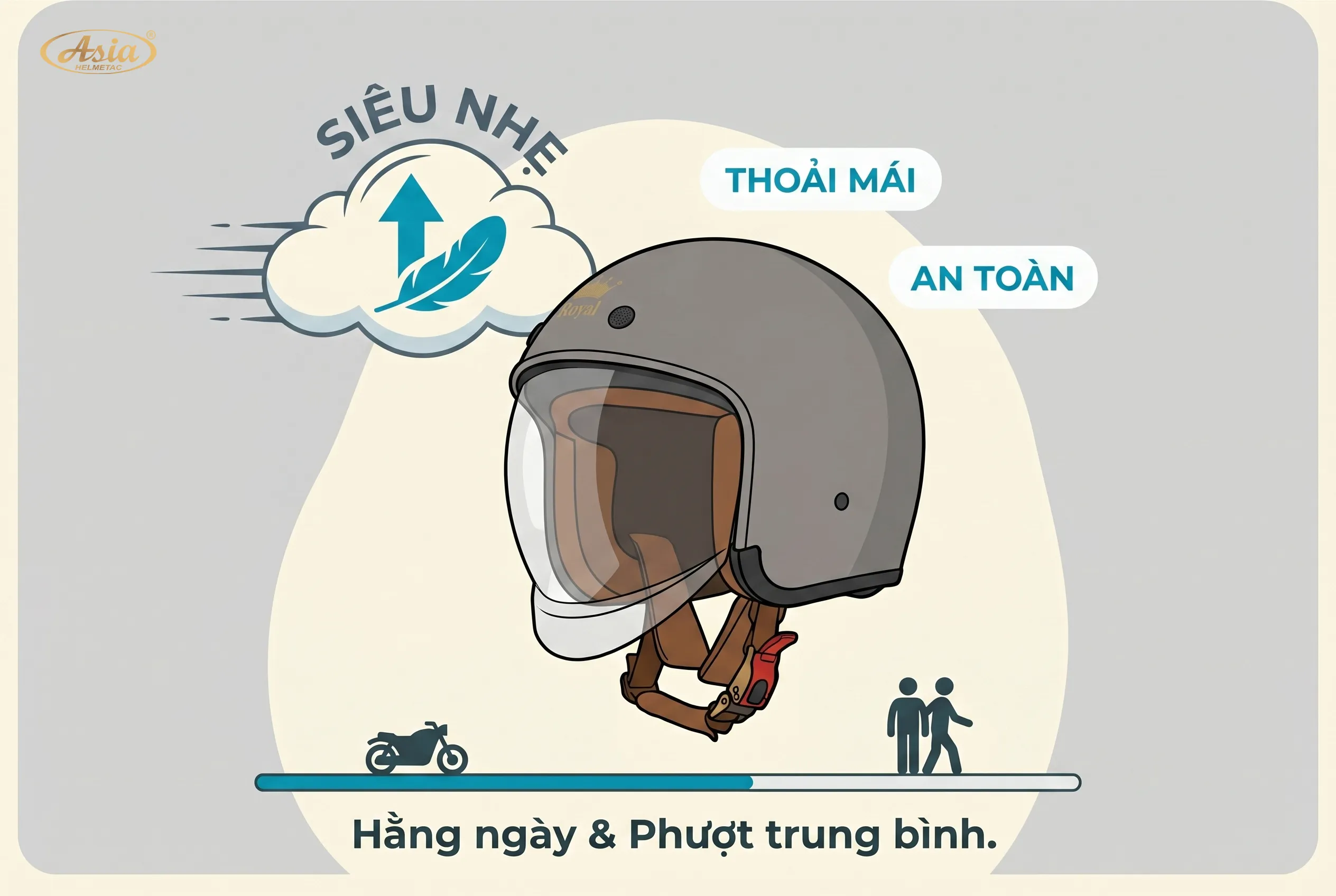Nón bảo hiểm 3/4 siêu nhẹ là gì và vì sao được ưa chuộng