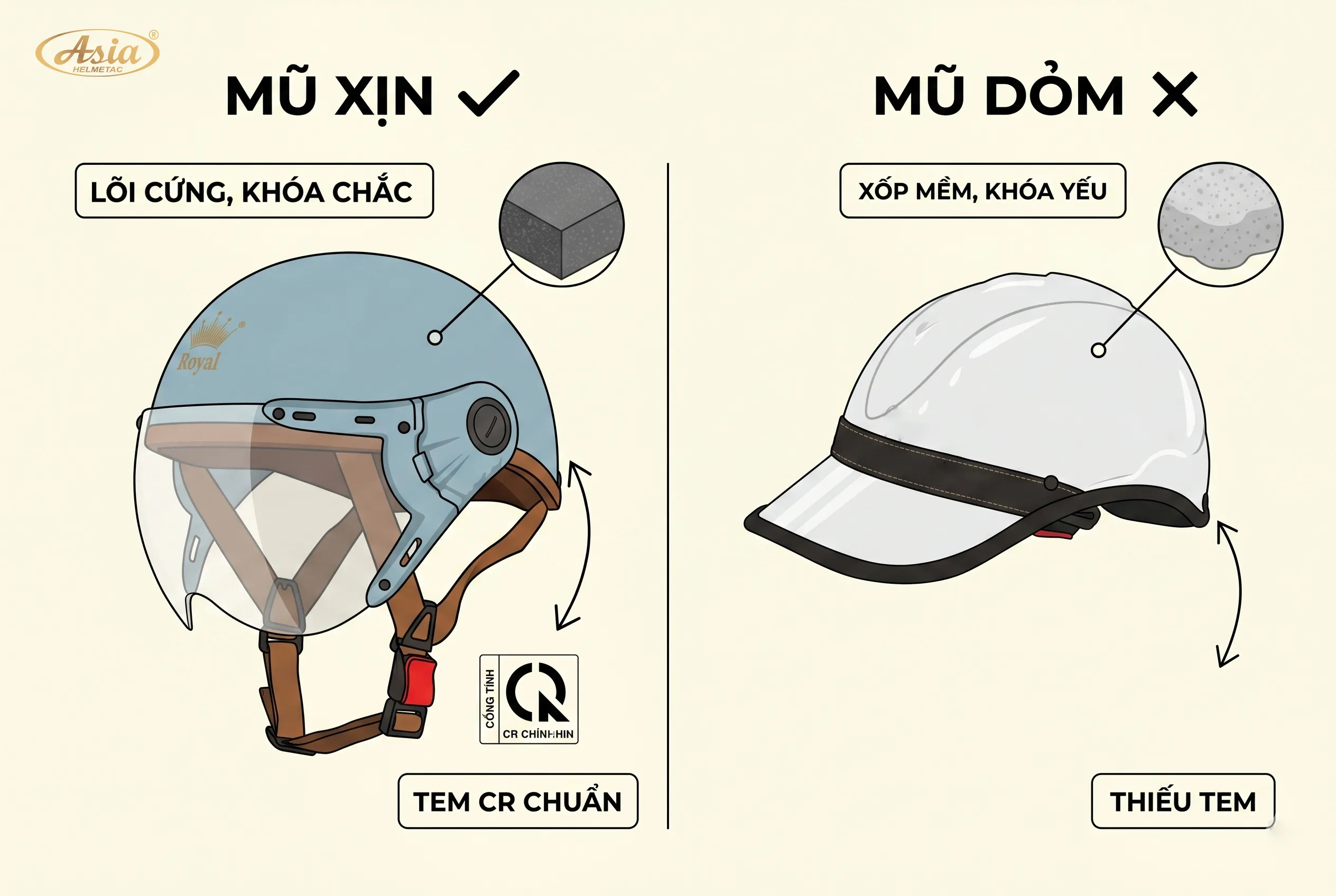 Phân biệt mũ nửa đầu xịn và dỏm