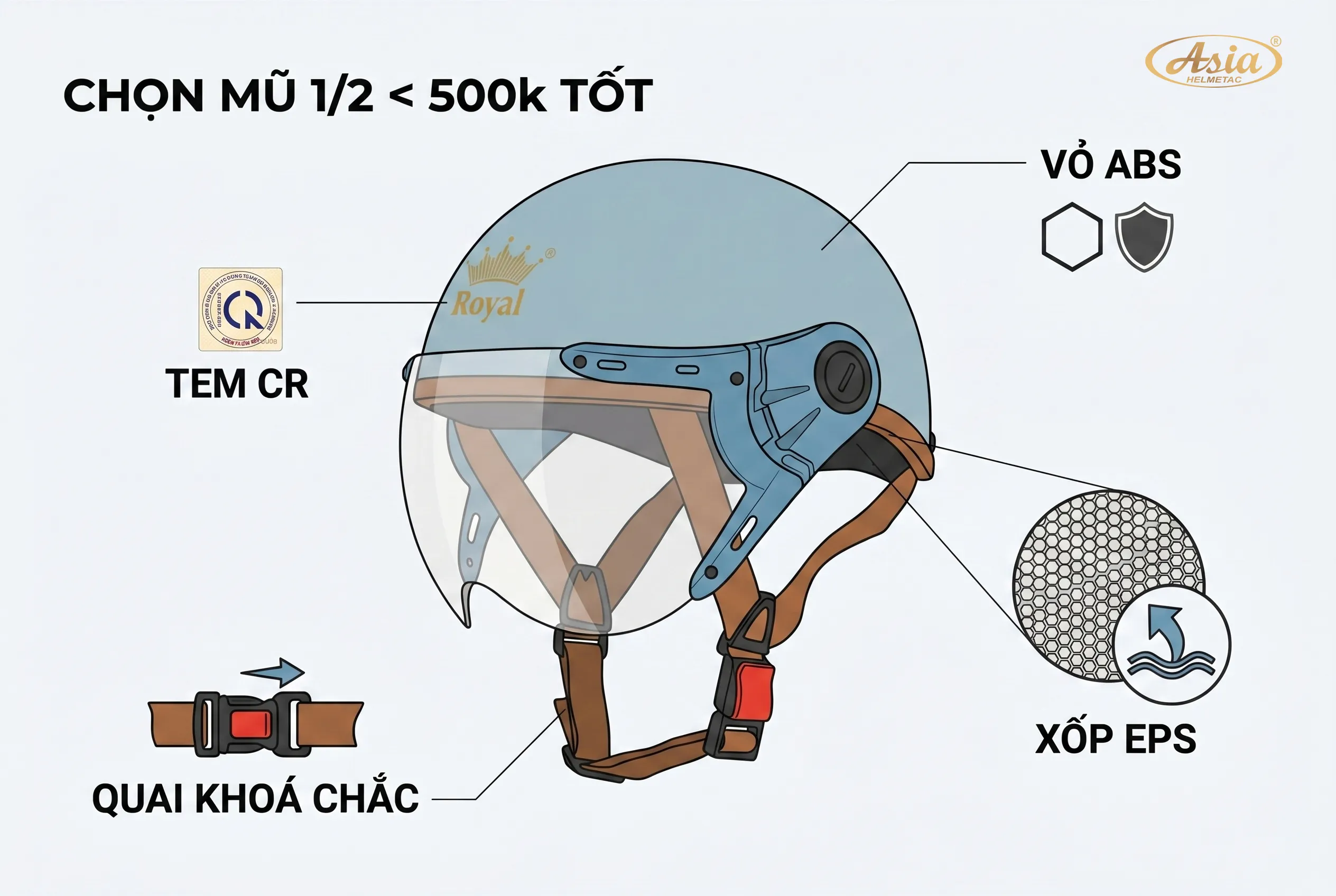 Tiêu chí chọn mũ bảo hiểm 1/2 dưới 500k tốt