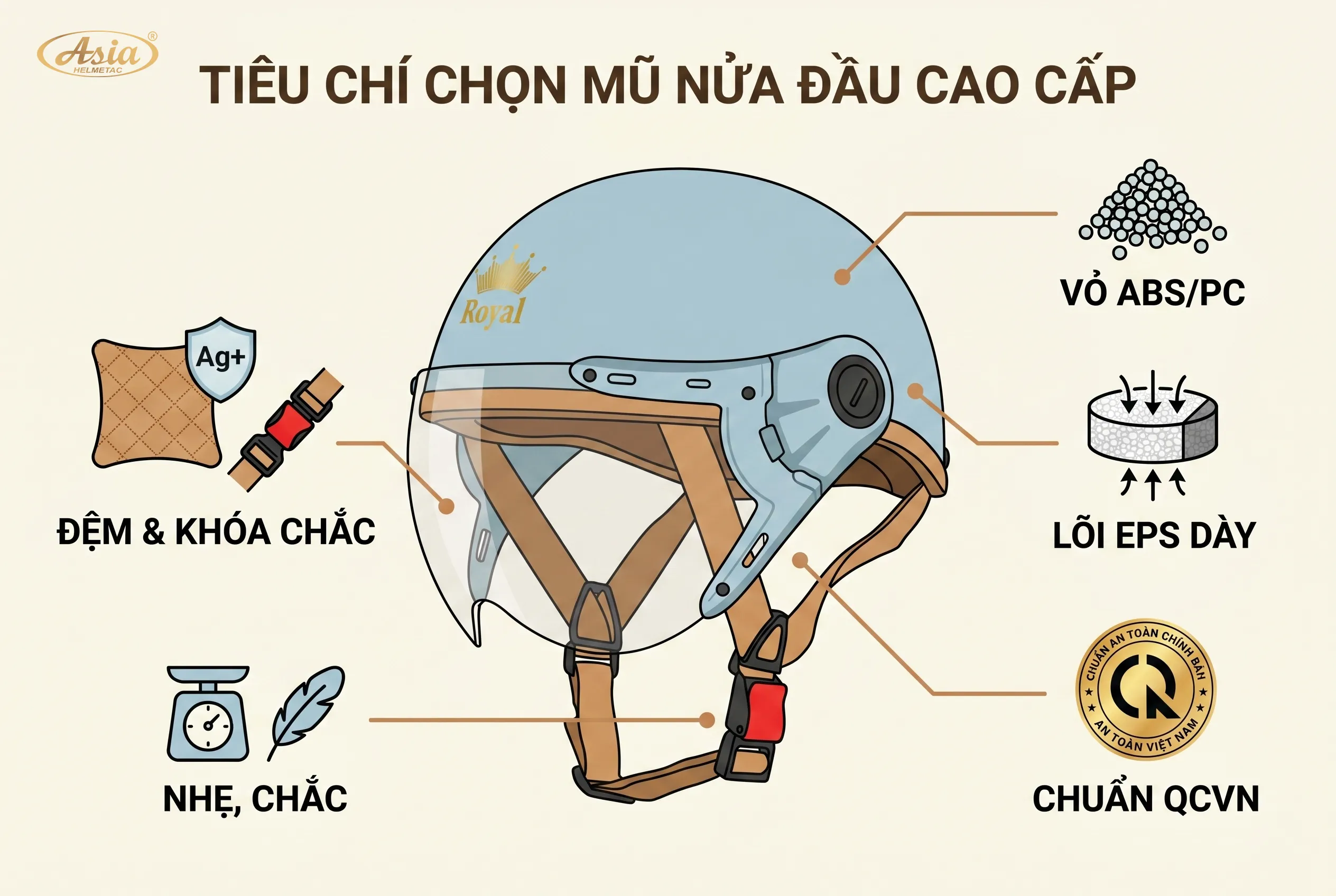 Tiêu chí chọn mũ bảo hiểm cao cấp