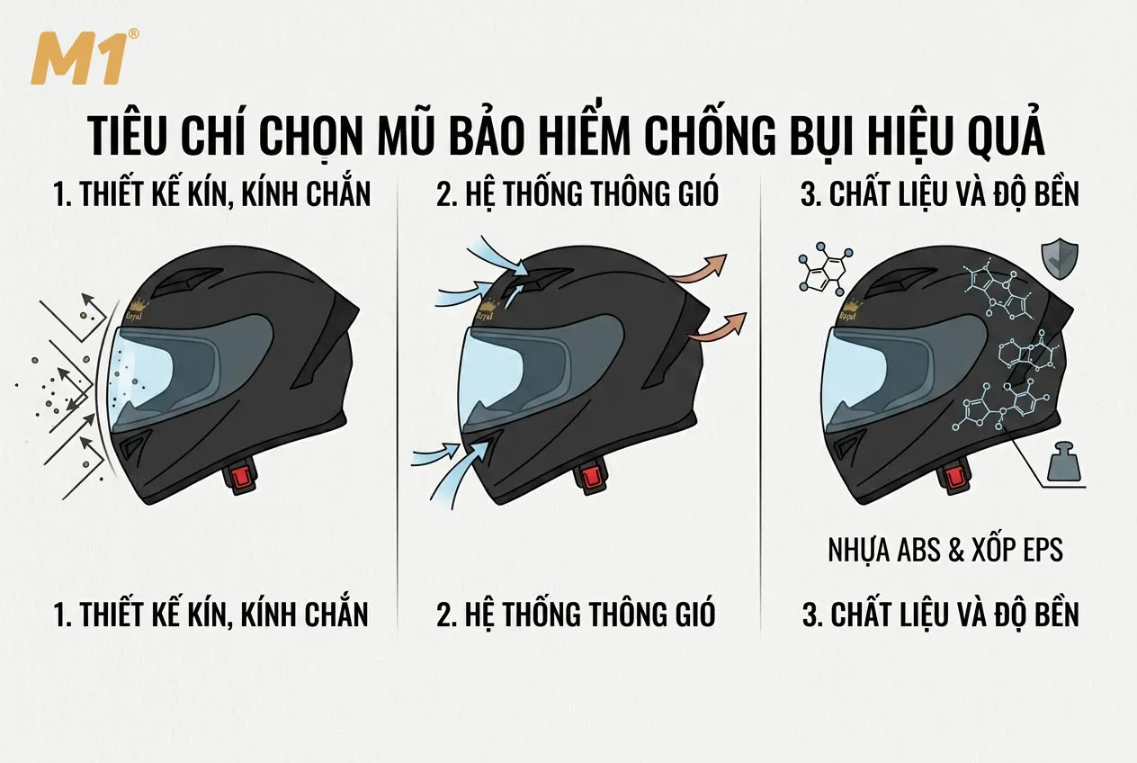 Tiêu chí chọn mũ bảo hiểm chống bụi hiệu quả